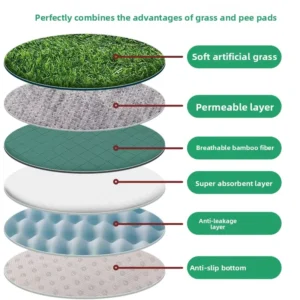Pet Polyester Artificial Grass Mat Rectangle for Dogs and Cats Washable Play Scratching Pad Potty Training Litter Box Liner