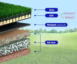 Sports Flooring Artificial Grass Turf, 30mm Pile Height, Football Stadium and Soccer Field Carpet